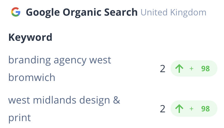 West Midlands Design & Print Digital marketing results