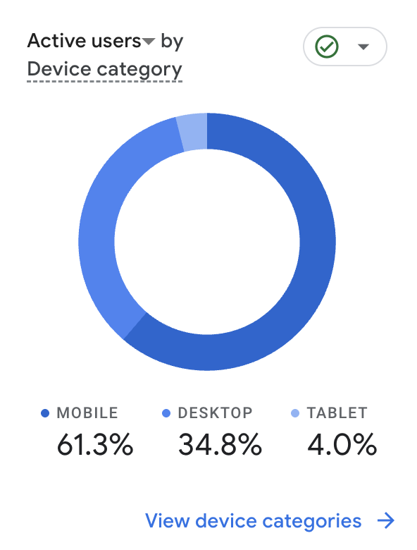 West Midlands Design & Print Digital marketing results