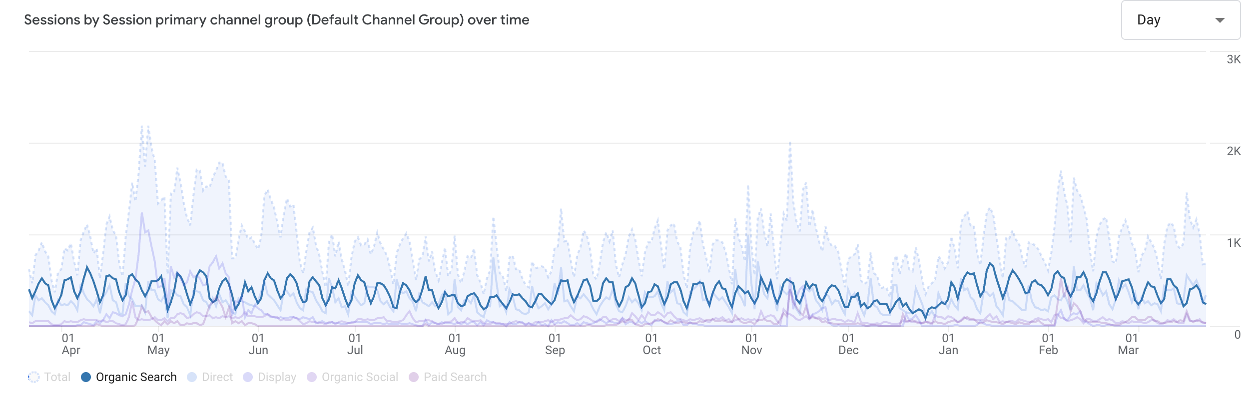 web design digital marketing west bromwich